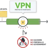 Comment configurer un VPN sous Windows 10