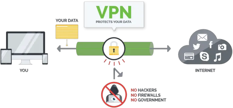 How To Setup A VPN In Windows 10