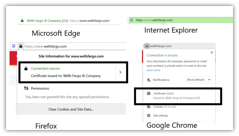 屏幕快照展示了SSL / TLS證書如何在Microsoft Edge和Internet Explorer中顯示。