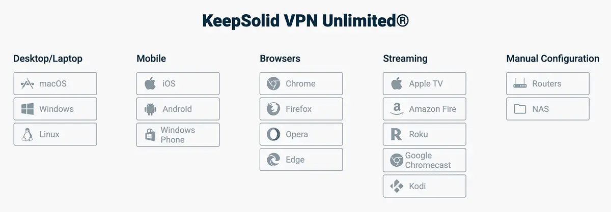 平台支持 - KeepSolid VPN Unlimited