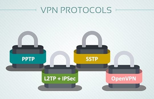 VPN協議