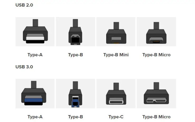什麼是 USB Type-B 電纜以及它的用途 - USB 電纜版本