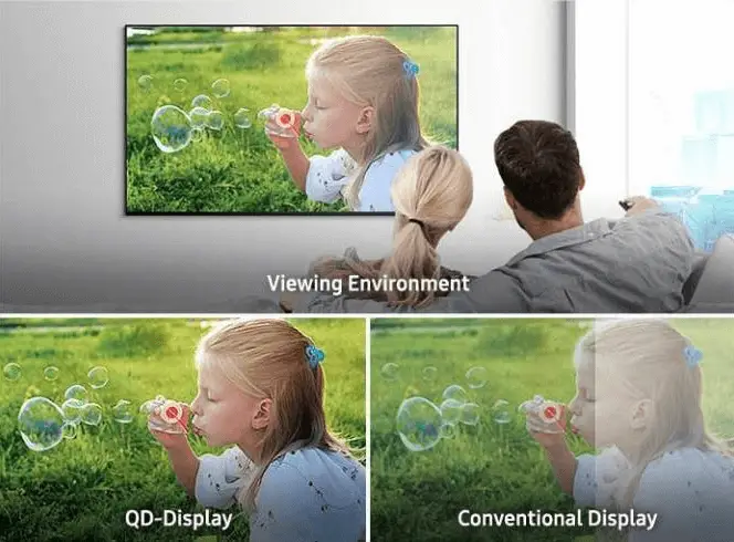 QD-OLED - 它是什麼以及新的三星電視技術如何工作 - 對環境的反思將不再是問題