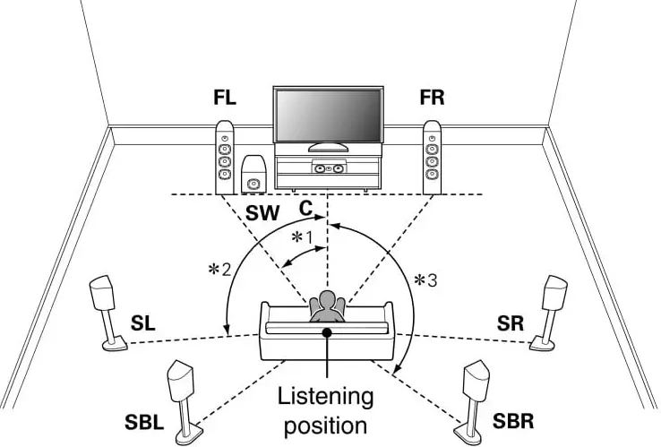 耳機上的多聲道環繞聲 - 聲道音響系統