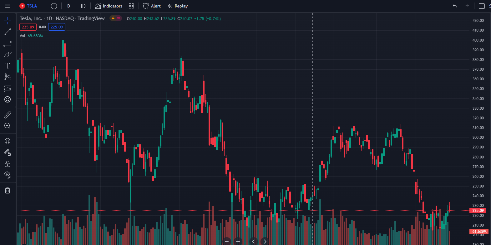 TradingView 黑暗模式
