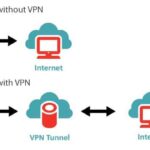 VPN 會影響 Ping 時間嗎？  （滯後時間示例）