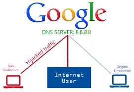 谷歌公共 DNS