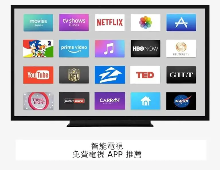 免費電視 APP 推薦