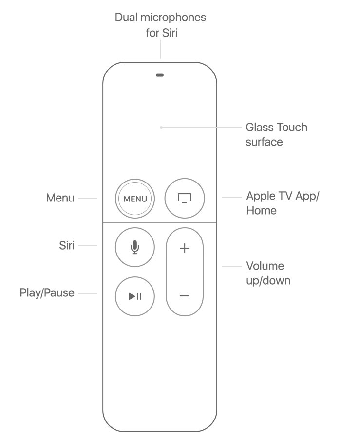 Siri 遙控器（玻璃表面）