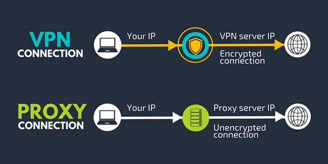 禁用代理或VPN